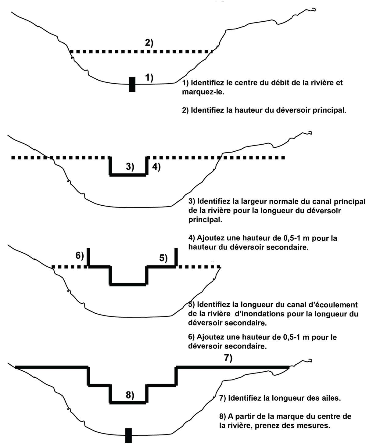 TN70 figure 2 French